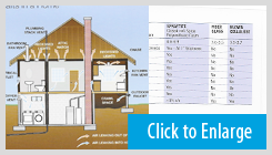 Spray Foam Masterworks Info